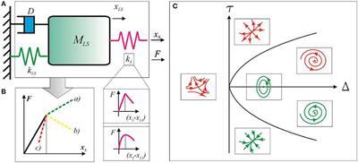 Load Sensor Instability and Optimization of MEMS-based Tensile Testing Devices